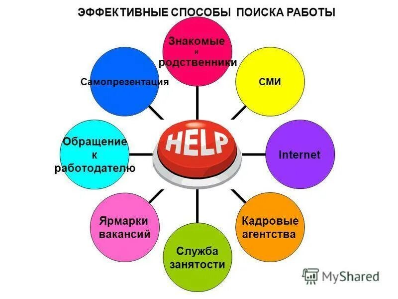 Технология эффективной работы. Методы поиска работы. Эффективные способы поиска работы. Перечислите способы поиска работы. Методы эффективного поиска работы.