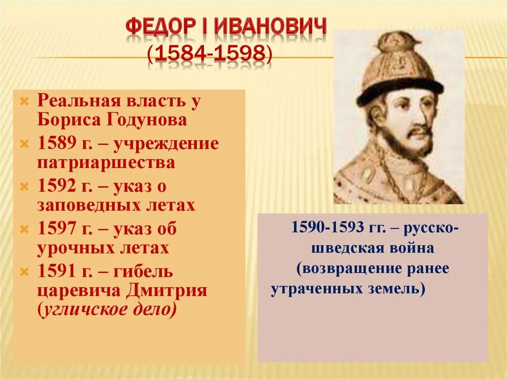 Годы правления федора грозного. Правление Федора Ивановича 1584-1598.