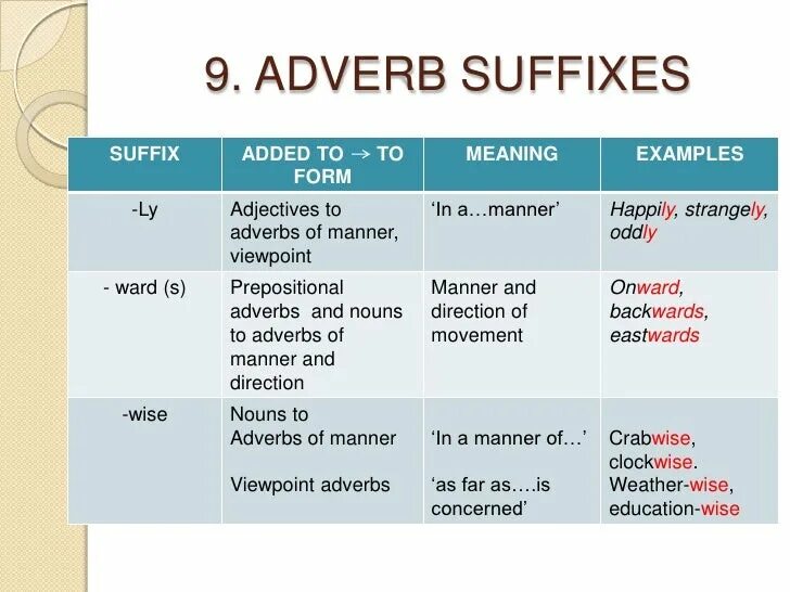 Adverb suffixes