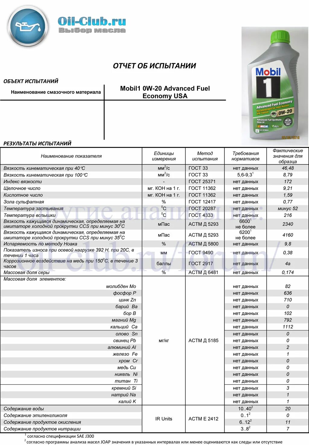 Анализ трансмиссионного масла. Вязкость масла 0w. Масло моторное 0w20 mobil. Mobil 0w20 оригинал. Масло 5в30 параметры.