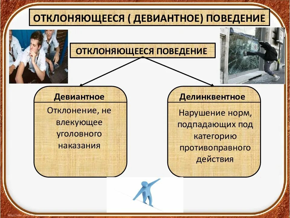 Поведение нарушающее нормы общества. Отклоняющееся поведение. Девиантное и делинквентное поведение. Отклоняющееся поведение это в обществознании. Девиантное поведение это в обществознании.