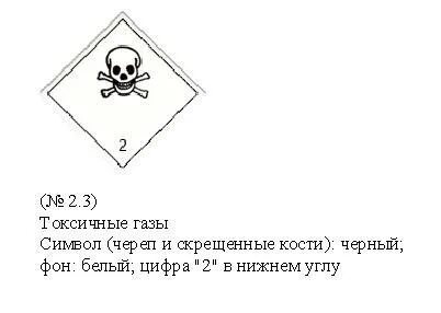 Ядовитый газ 4