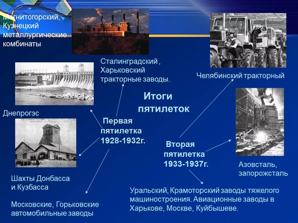 Предприятия построенные в пятилетку. Магнитогорский металлургический завод годы первых Пятилеток. Заводы первой Пятилетки СССР. Магнитогорский металлургический комбинат 1 пятилетка СССР. Стройки первых Пятилеток индустриализации.