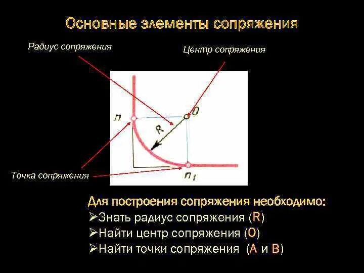 Как найти точку сопряжения. Как найти точку сопряжения