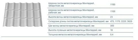 Масса одного листа металлочерепицы