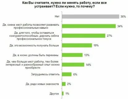 Мнение должно меняться