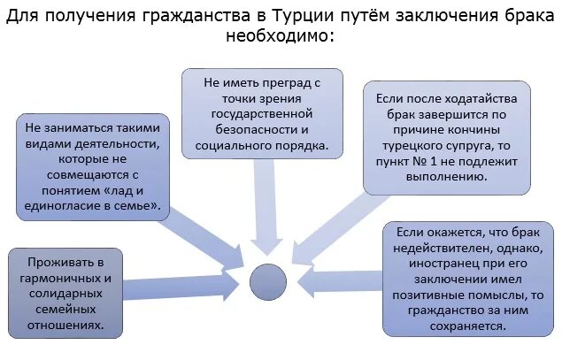 Какие документы нужны для поездки в турцию. Что нужно для переезда в Турцию. Турция переезд из России. Переезд в Турцию на ПМЖ из России. Что нужно для переезда в Турцию на ПМЖ из России.