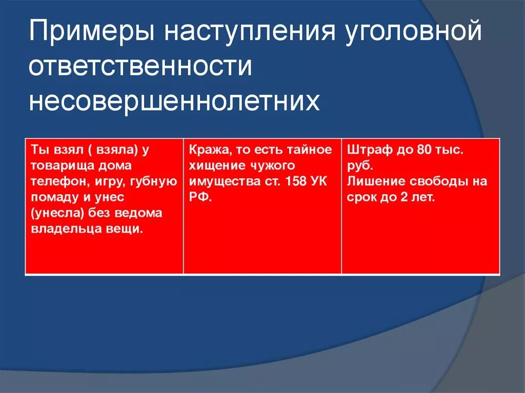 Пример правонарушения и наказание. Уголовная ответственность примеры. Уголовнаятответственность примеры. Уголовная ответственность пример ситуации. Примеры уголовной ответственности несовершеннолетних.