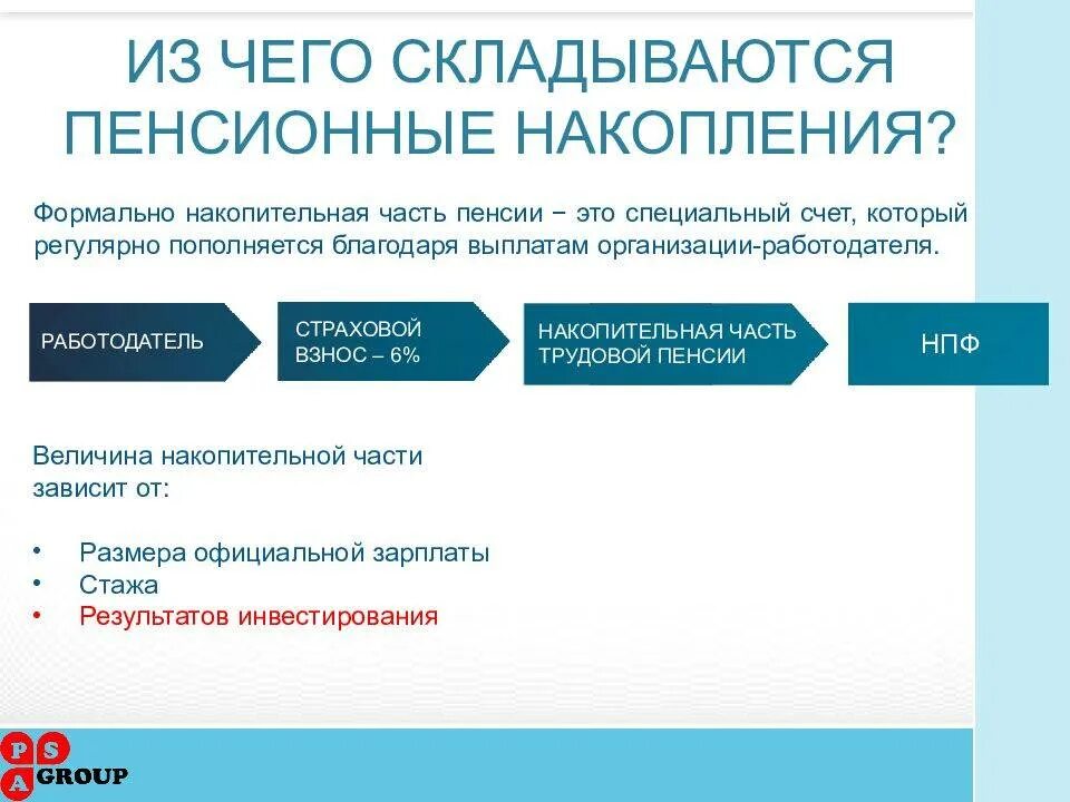 6 накопительной части пенсии. Пенсия и пенсионные накопления. Накопительная пенсия. Инвестирование пенсионных накоплений. Формирование пенсионных накоплений.