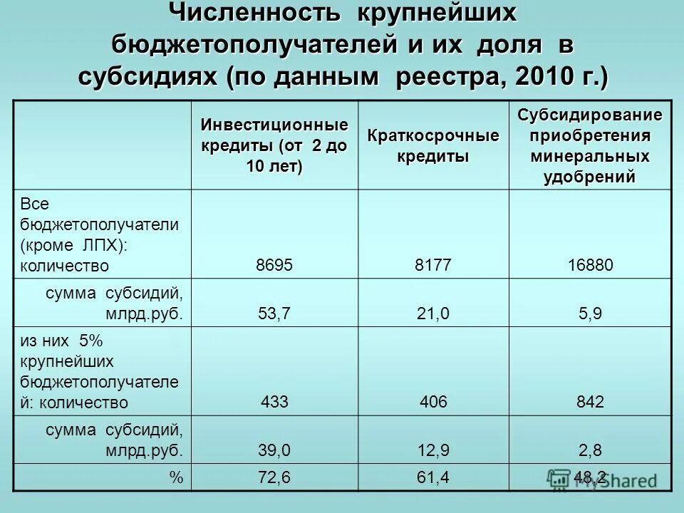 Инвестиции картинки. Инвестиционные краткосрочные кредиты. Время - деньги. Часы и деньги. Краткосрочный депозит.