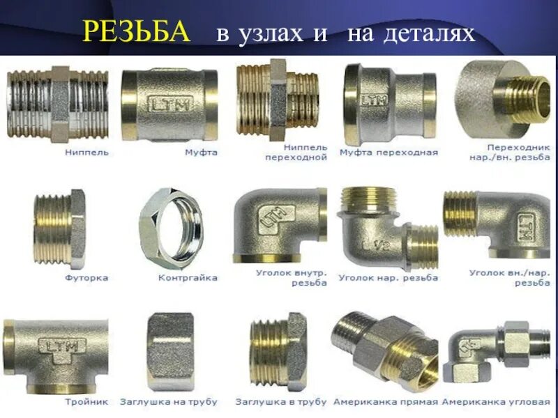 Соединить наружный. Детали с наружной резьбой. Детали с резьбой. Детали с нарезной резьбой. Названия деталей с резьбой.