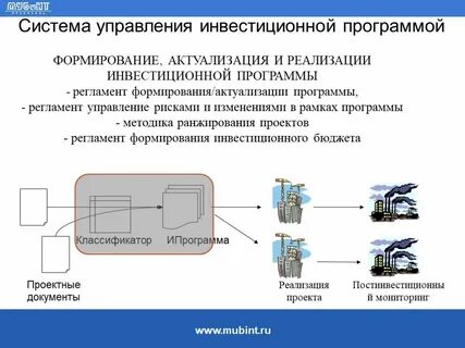 Система управления реализацией проекта