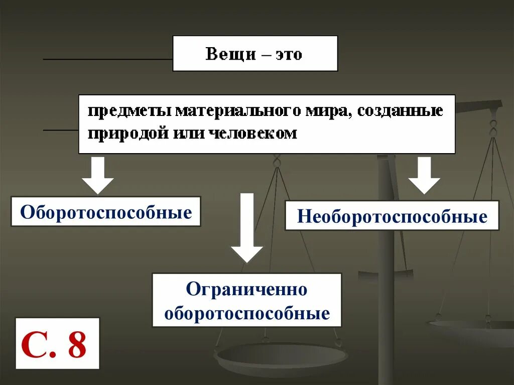 Оборотоспособность вещей. Ограниченно оборотоспособные вещи. Оборотоспособные и необоротоспособные вещи примеры. Ограниченно оборотоспособное имущество. Ограниченно оборотоспособным объектам гражданских прав