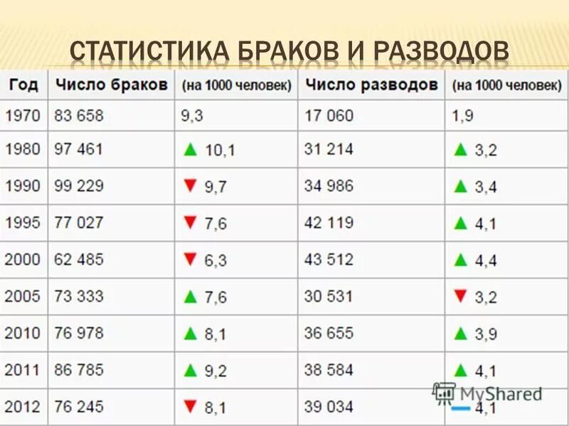 Сколько в беларуси рабочих. Население Белоруссии в 2000. Статистика населения Беларуси. Беларусь население численность. Население Беларуси в 1980 году.