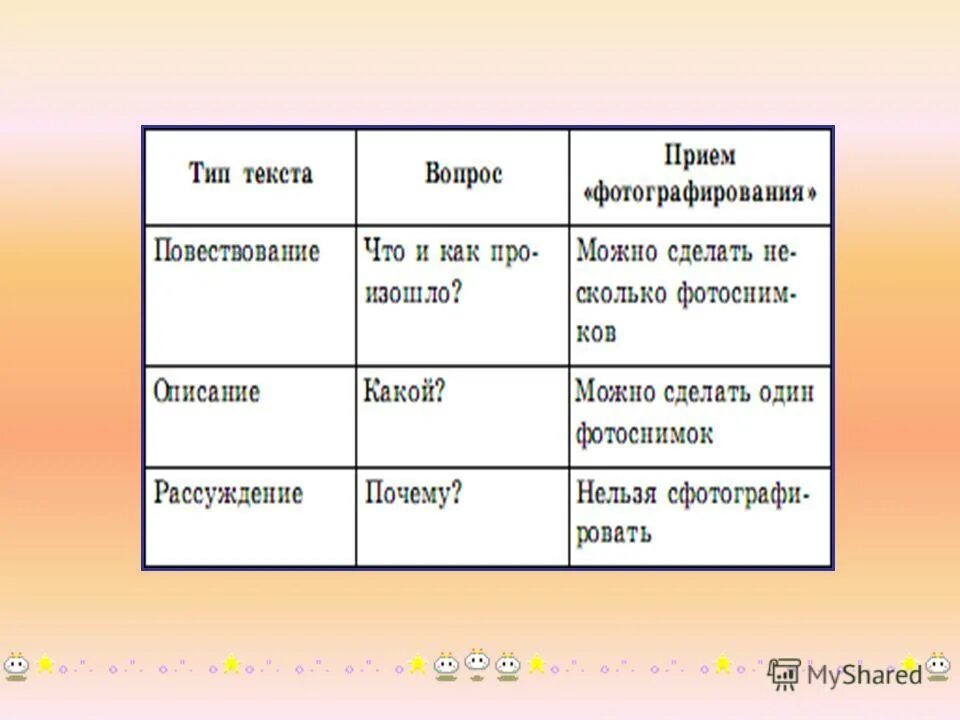 Тип речи эссе. Тип речи эссе