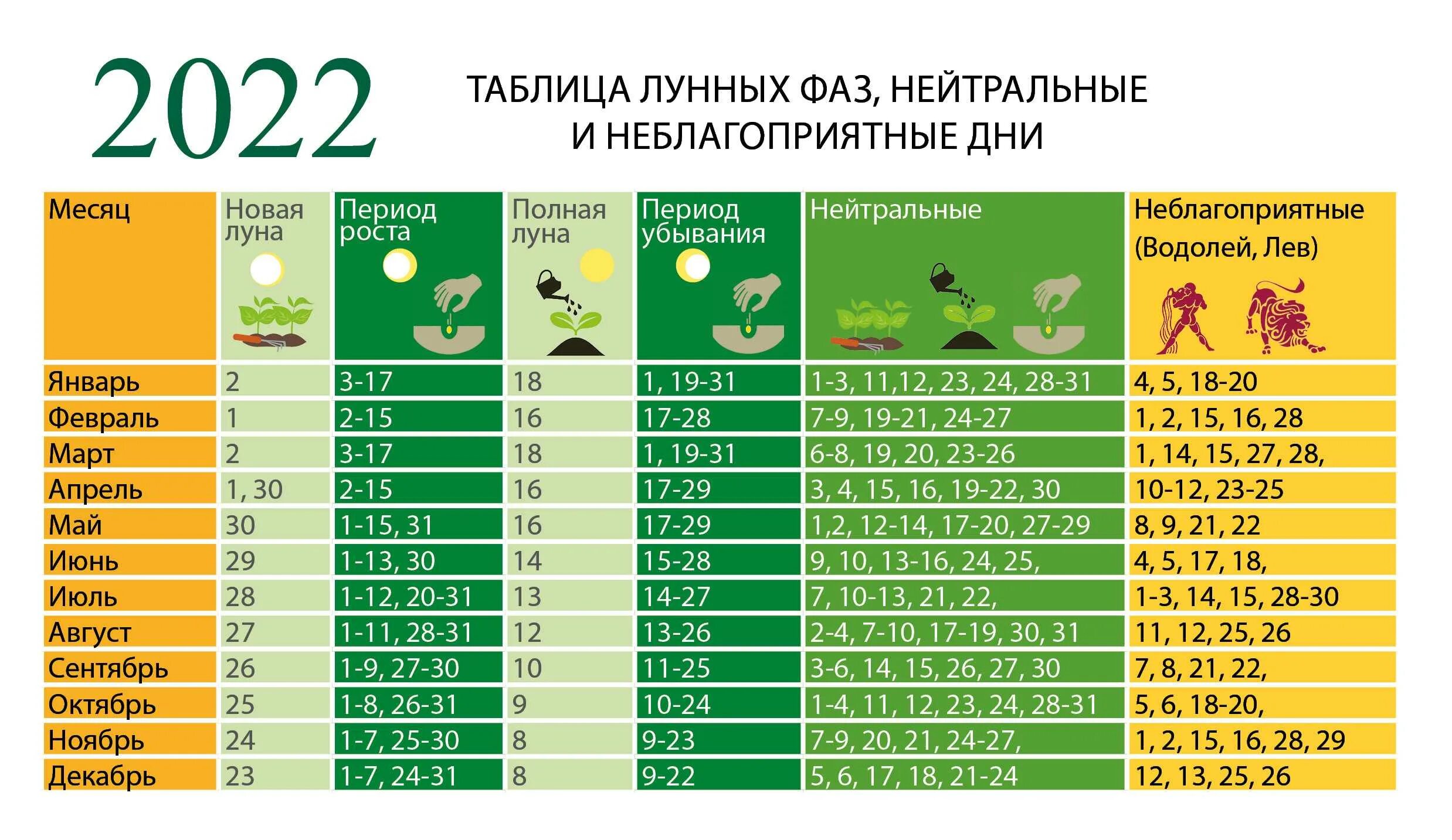 Лунный календарь на апрель 2024 года цветовода. Лунный календарь посева на 2022. Лунный календарь на 2022 для посадок. Лунный календарь на 2022 год. Луный Алендарь 2022 года.