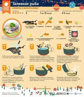 Рецепты готовки рыбы