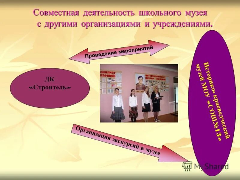 Принцип совместной деятельности. Виды деятельности воспитателя в детском саду. Стандарт совместная деятельность. Стандарт совместная деятельность. Стандарт совместная деятельность.