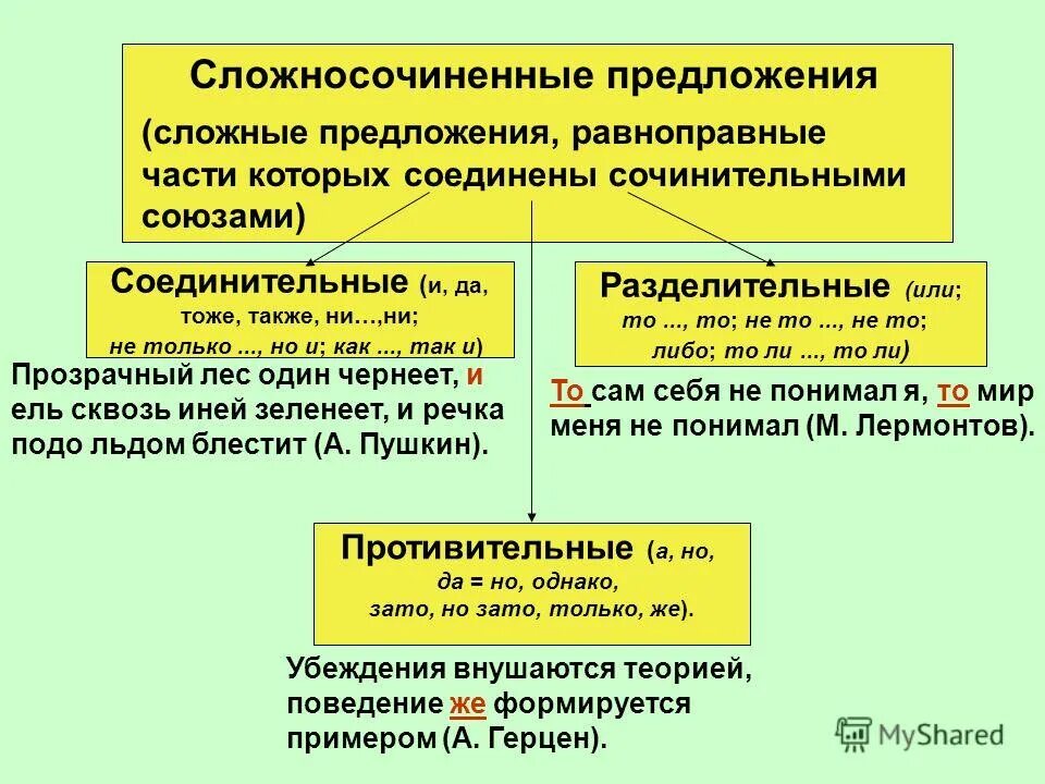 сочинение на тему сложные предложения. сложноподчиненное предложение со словом который. сочинение на тему сложные предложения. ложном предложении с разными видами связи. сложно сочинение предложение.
