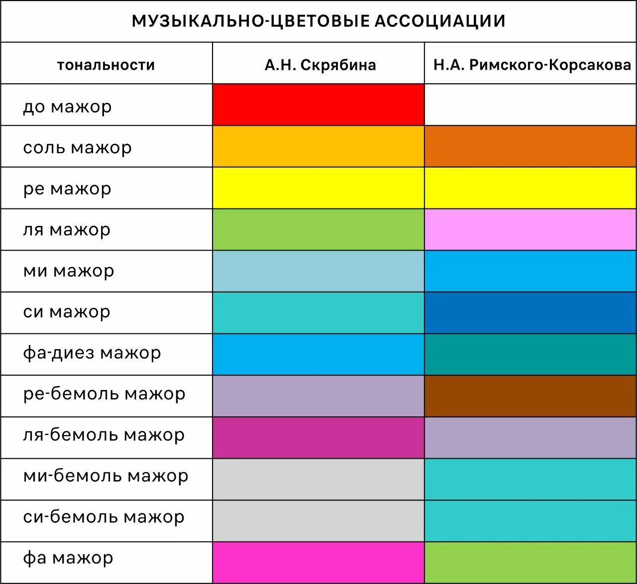 Ассоциативные цвета. Ассоциации цветов. Ассоциируется с цветом. Таблица ассоциации цветов.