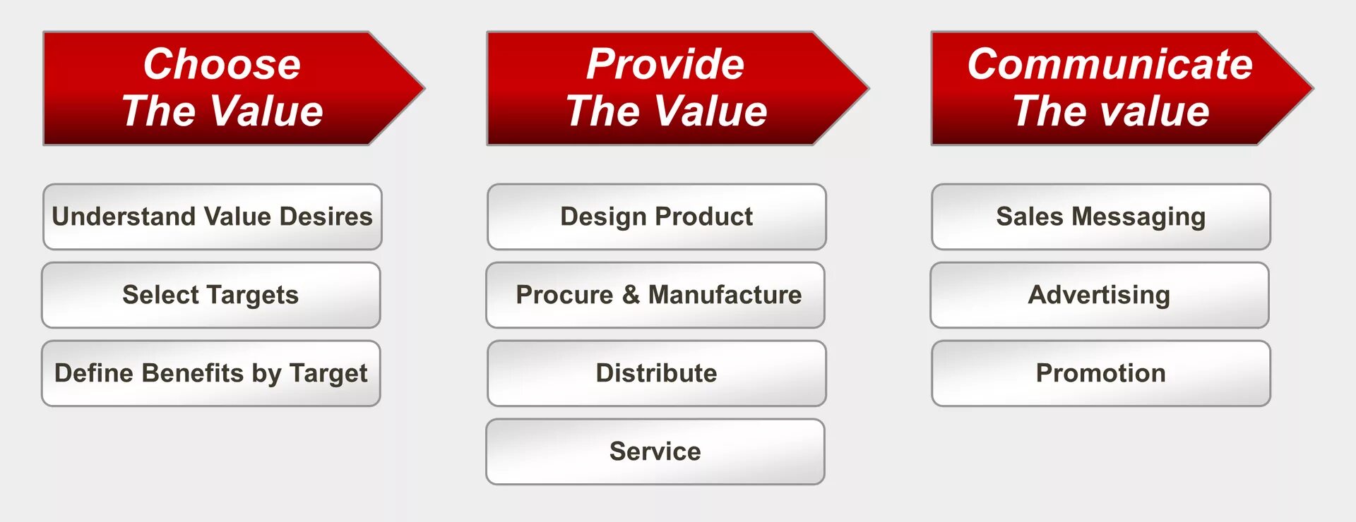 Provide message. Value delivery. Provide значение. Button value. Store of value деньги.