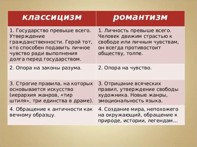 Золотой век русской литературы