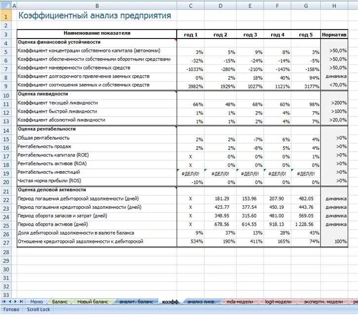 Полный финансовый анализ. Финансовый анализ компании. Анализ предприятия. Коэффициентный анализ компании. Финансовый анализ предпри....