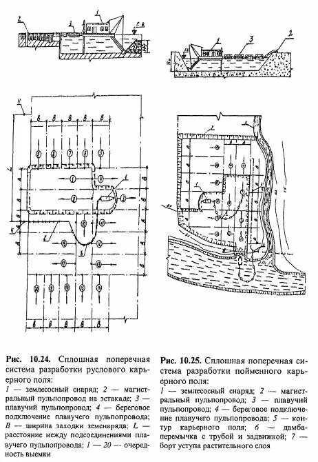 технологическая схема разработки месторождения. системы разработки карьеров. технологическая схема производства гранитного щебня. бестранспортная схема разработки. углубочная система разработки угольных месторождений.