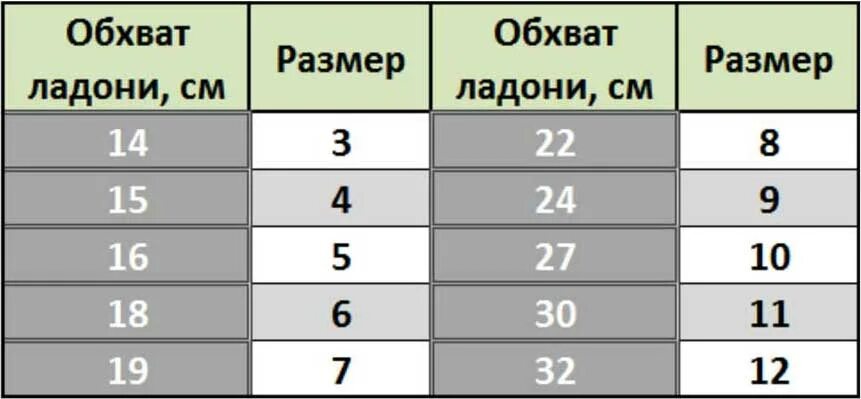 Размер футбольных перчаток для детей. Размер вратарских перчаток таблица. Размерная сетка вратарских перчаток adidas. Размерная сетка футбольных вратарских перчаток. Размерная таблица вратарских перчаток.