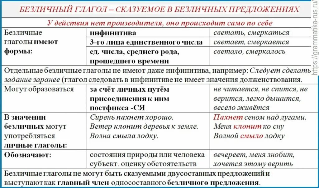 Таблица способы выражения сказуемого в безличном предложении