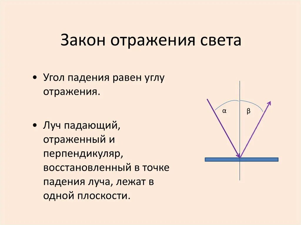 Угол падения равен углу отражения. Угол падения равен углу отражения доказательство. Угол падения света равен углу отражения. Угол падения равен углу отражения схема. Угол отражения обозначение