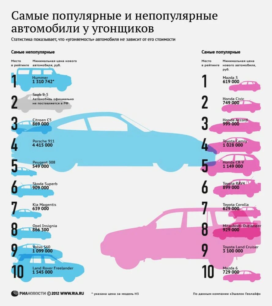 Загадка про номер парковочного места. Самые продаваемые автомобили. На каком месте стоит автомобиль. Головоломка парковка машин. Самые продаваемые автомобили.