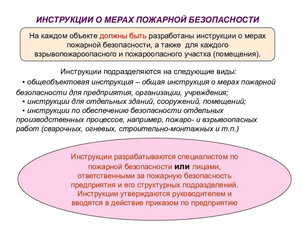 Инструкция о мерах пожарной безопасности. Инструкции о мерах пожарной безопасности разрабатываются. Инструкция о мерах пожарной безопасности на объекте. Инстуркция о мерах пожарной безопасности наобъектах.