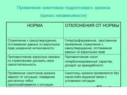 Подростковая норма