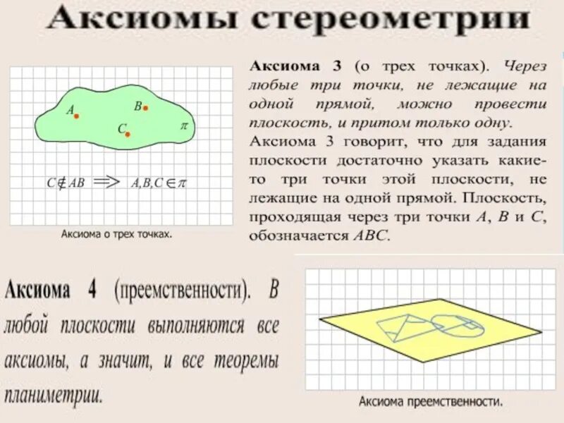 Аксиомы отрезков. Основные Аксиомы стереометрии 10 класс. Аксиомы стереометрии 10 класс и их следствия. 3 Аксиомы стереометрии 10 класс. Аксиомы стереометрии 10 класс теоремы.