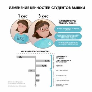 Ценности студента