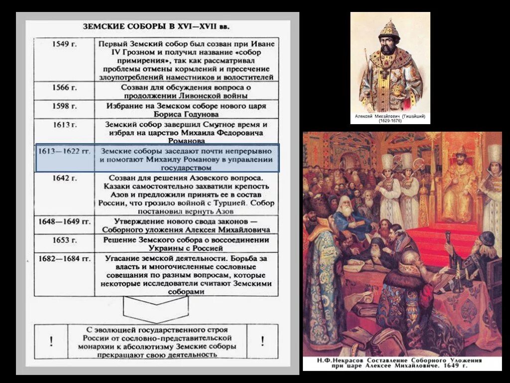 Роль земского собора при алексее михайловиче