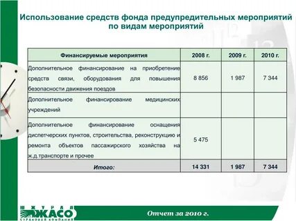 Фонд мероприятия