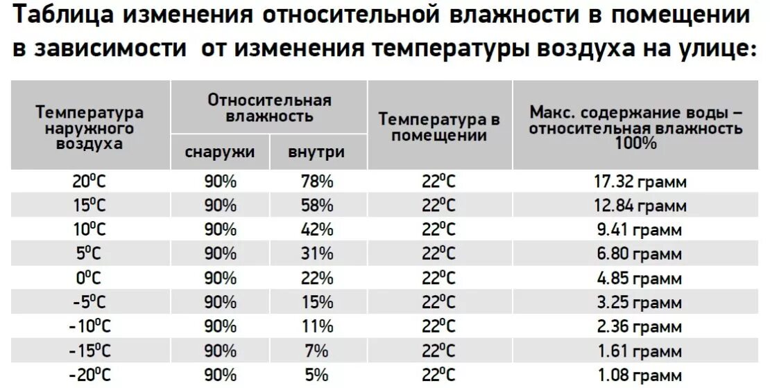 Норма влажности в детской комнате. Оптимальная относительная влажность воздуха в жилых помещениях:. какая влажность воздуха должна быть в доме зимой по нормам. норма относительной влажности воздуха в помещении. влажность в комнате норма зимой.