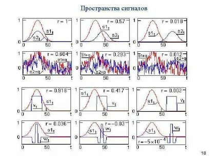 Пространства сигналов