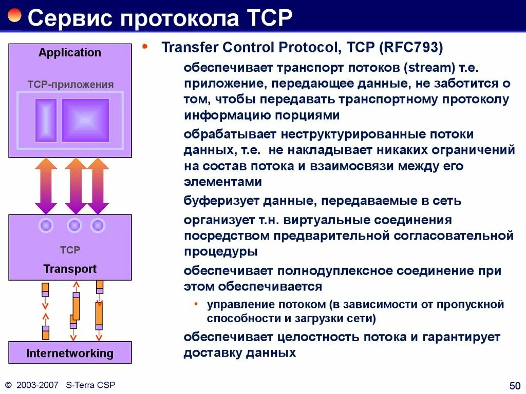 Какой протокол обеспечивает безопасную передачу данных