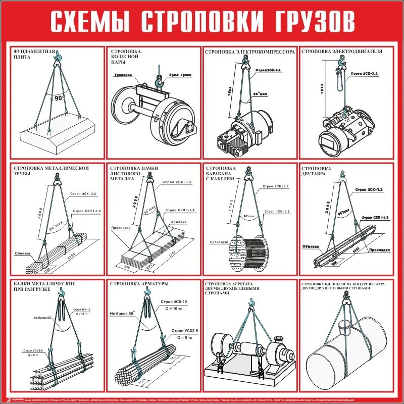 Схема строповки барабана с кабелем. Схема строповки груза плиты. Схема строповки катушки с кабелем. Схемы строповки грузов для стропальщика. Отсутствие схемы строповки