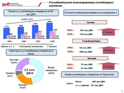 Расчет перевозки железнодорожным транспортом