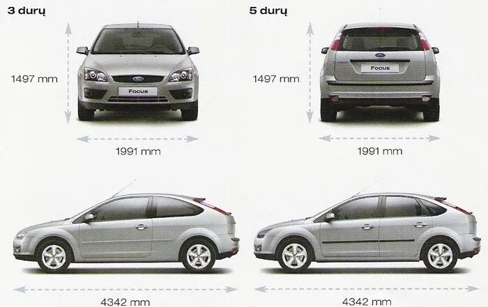 Фокус универсал характеристики. Ford Focus 2 Рестайлинг седан габариты. Ford Focus 3 хэтчбек габариты. Форд фокус 3 хэтчбек и универсал. Колесная база Форд фокус 3 универсал.