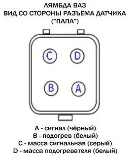 Как проверить лямбда зонд 2114