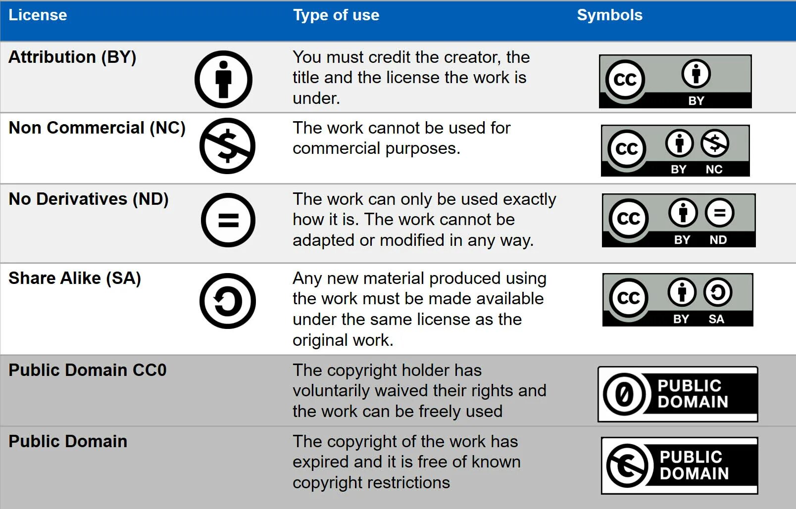 Creative Commons Attribution 4.0. Лицензии Creative Commons. Условиях cc by-NC. Creative Commons Attribution 3.0.