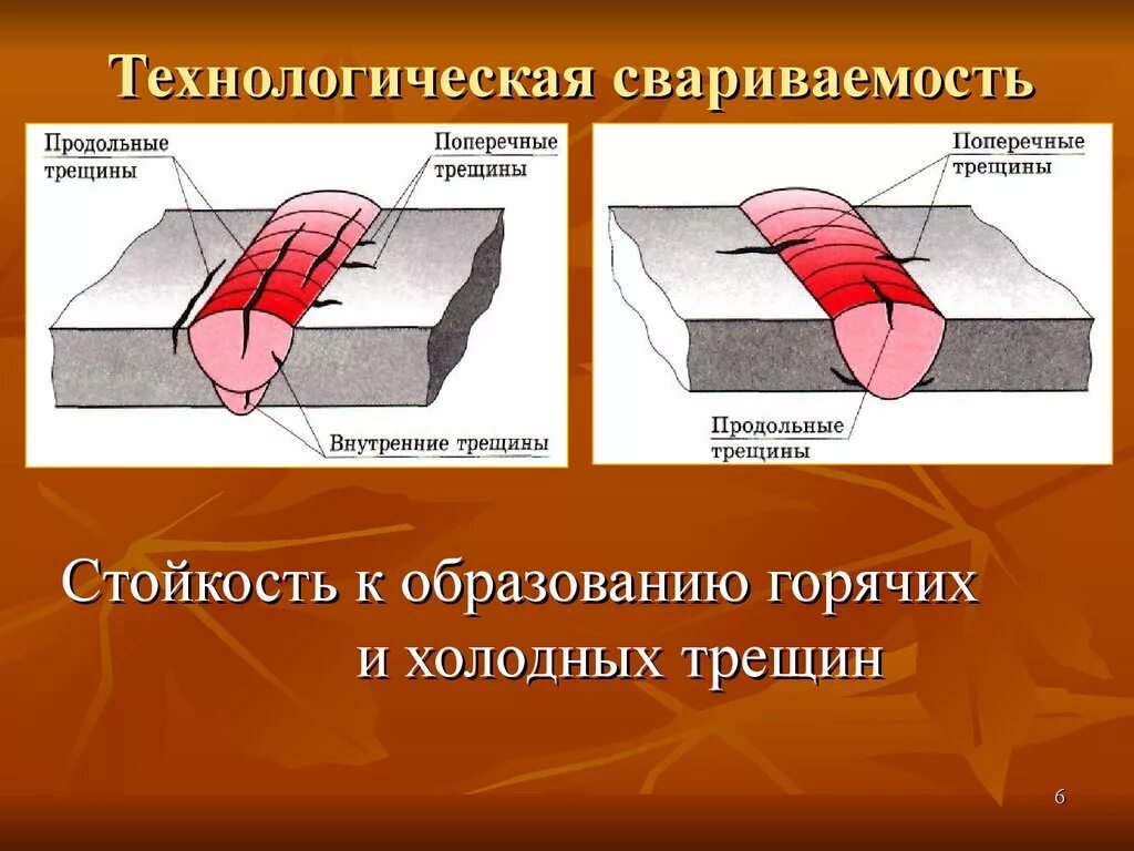 Хорошая свариваемость стали. Механизм образование холодных и горячих трещин при сварке. холодные трещины при сварке. горячие трещины при сварке. технологическая свариваемость.