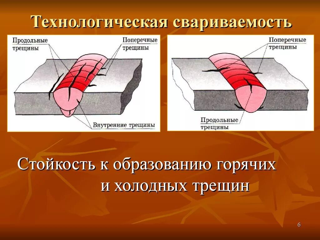 Механизм образования холодных и горячих трещин при сварке. Горячие и холодные трещины при сварке. Образование горячих трещин. Холодные трещины при сварке.