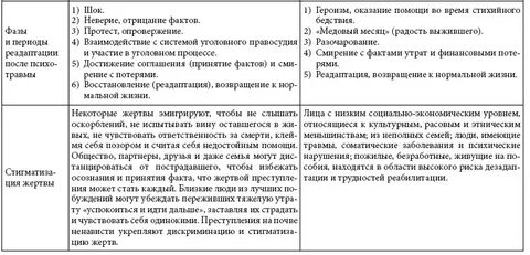Кризисная и экстремальная ситуация