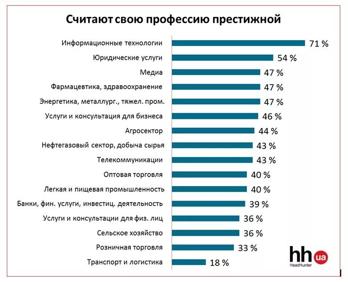 Какую профессию выбрать девушке